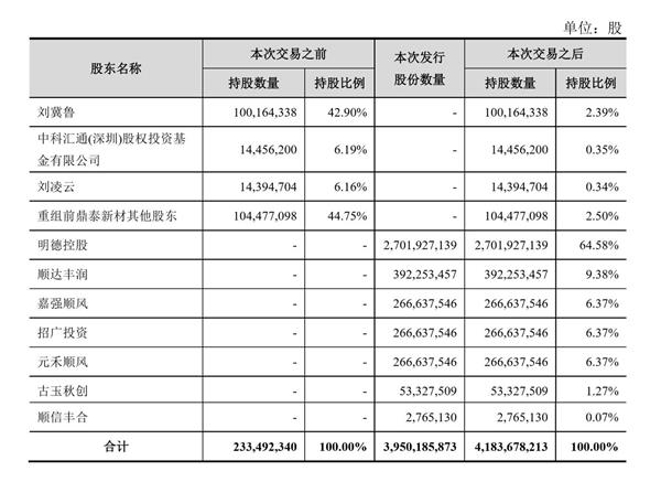 顺丰老板王卫身价超马化腾：背后资本的苦